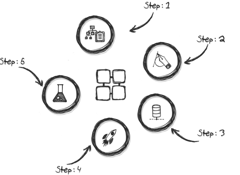 software development process, software lifecycle, vgizy