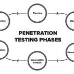 penetration-testing